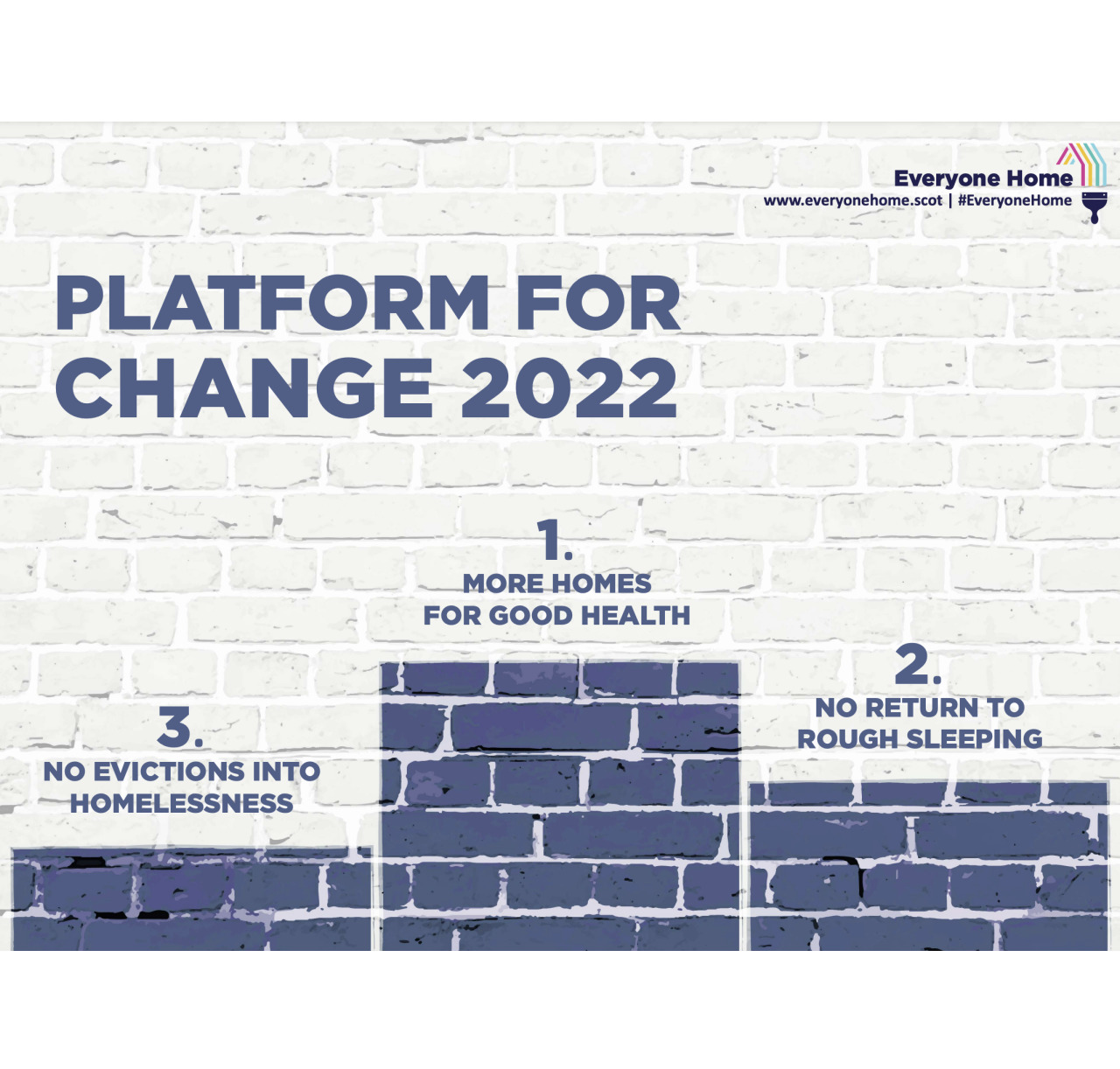 Everyone's Home Platform for Change