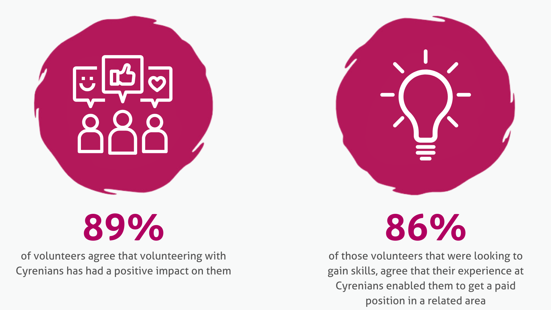 Volunteering Stats 2024